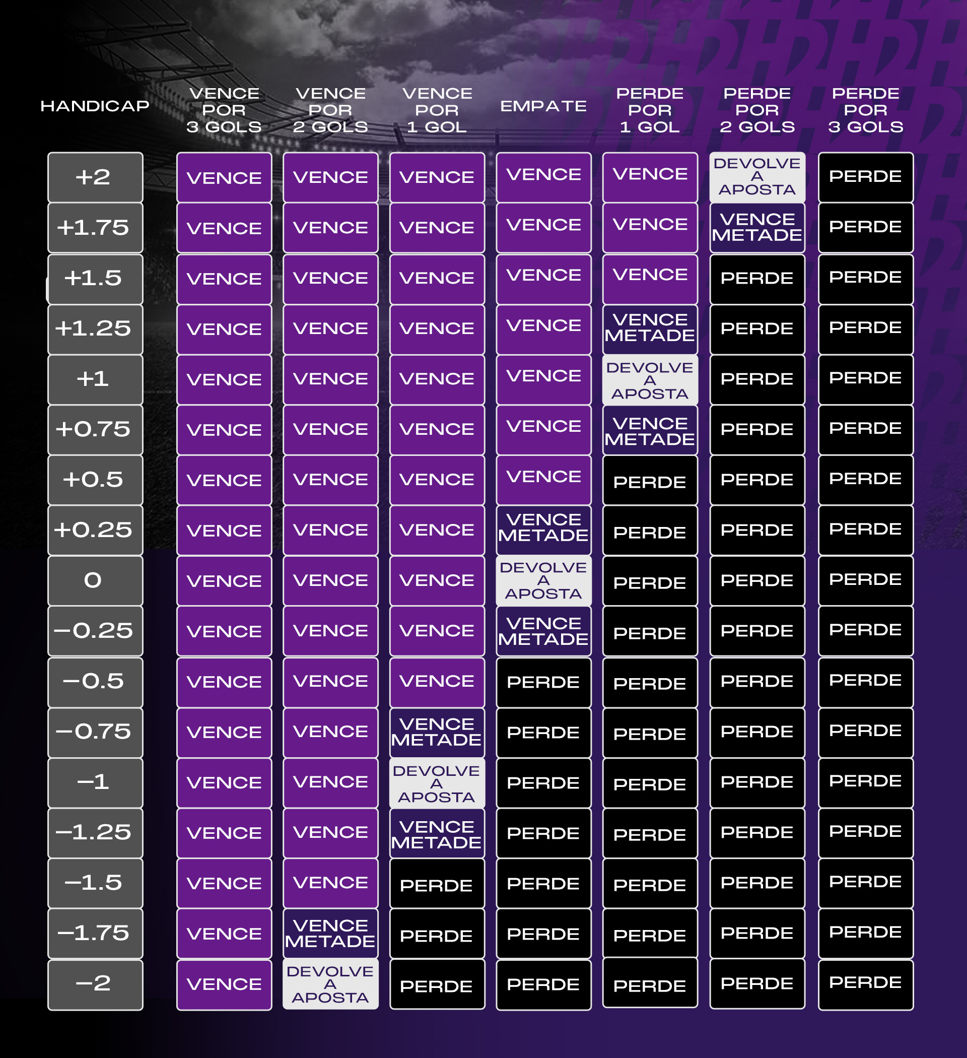 Tabela sobre handicap asiatico -2,5